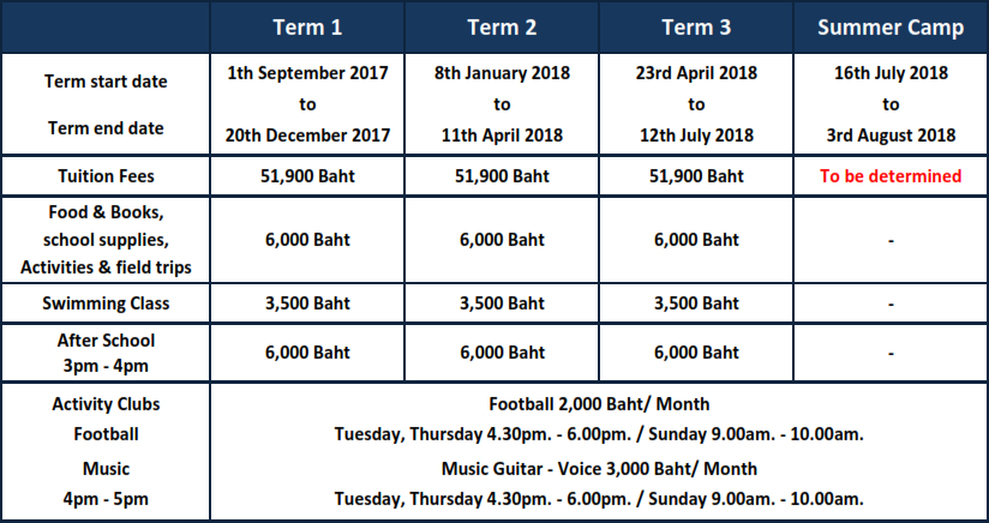 Tuition Fees Buds International School Phuket